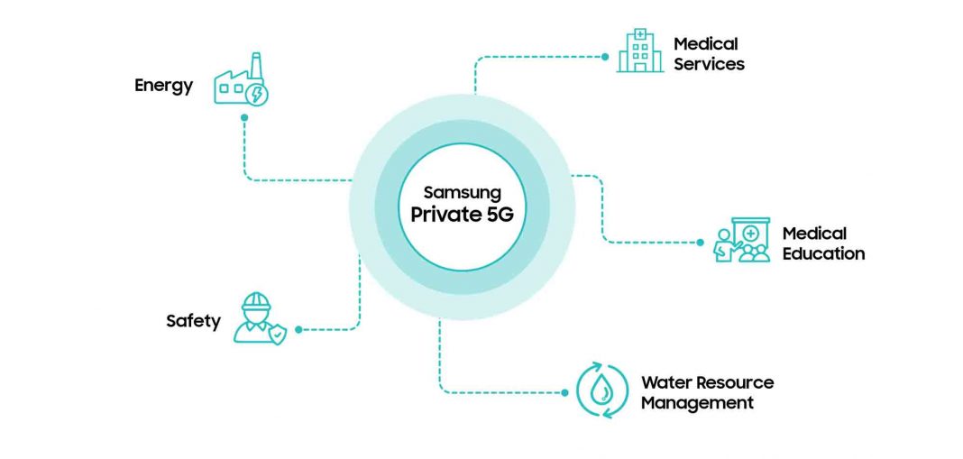 SamsungPrivate5GNetworkSolutions_dl_1