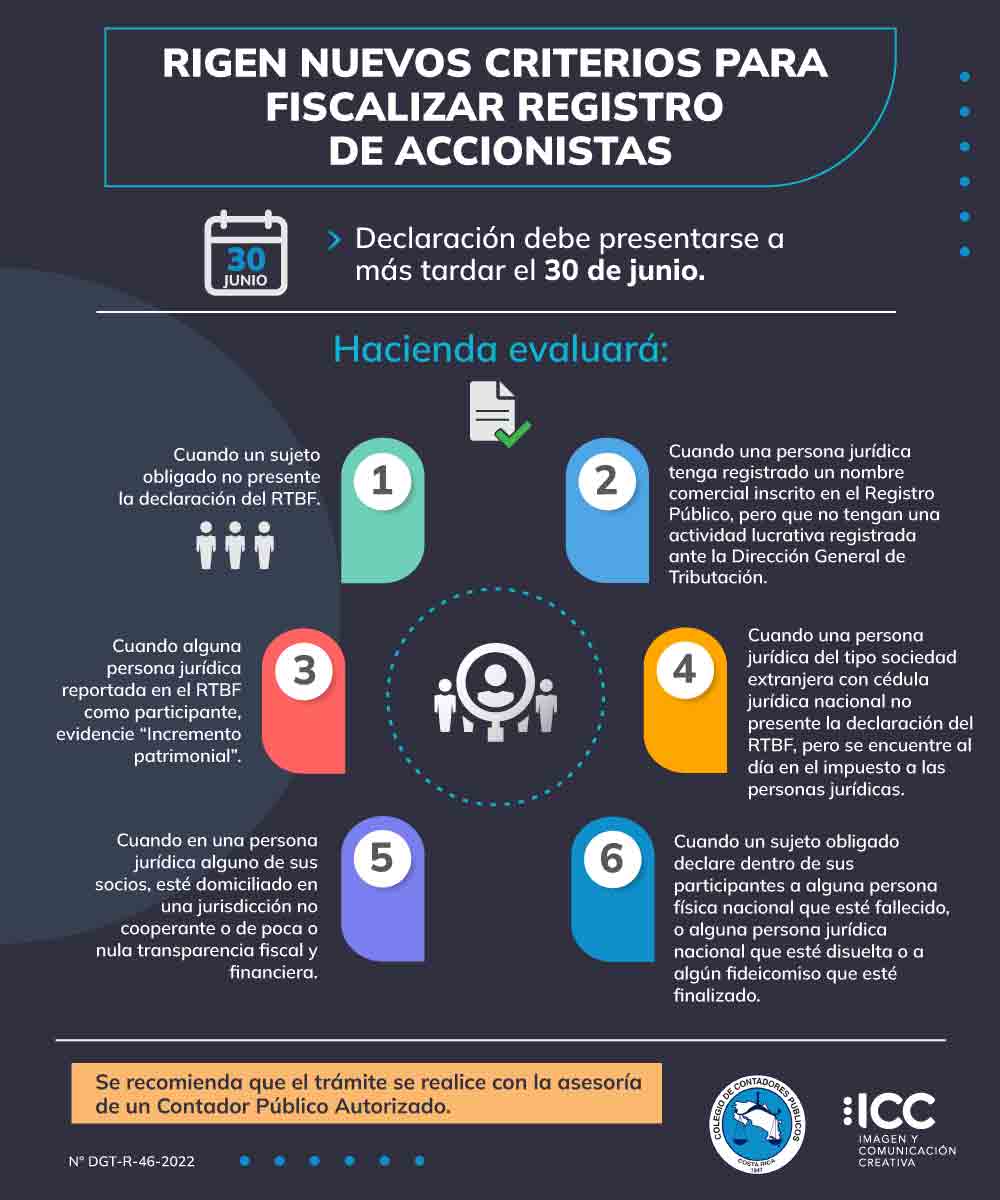 Infografia-CCPCR