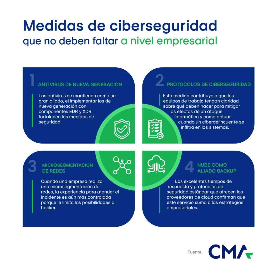 Tácticas de ciberseguridad apoyan al sector empresarial en el esfuerzo por protegerse