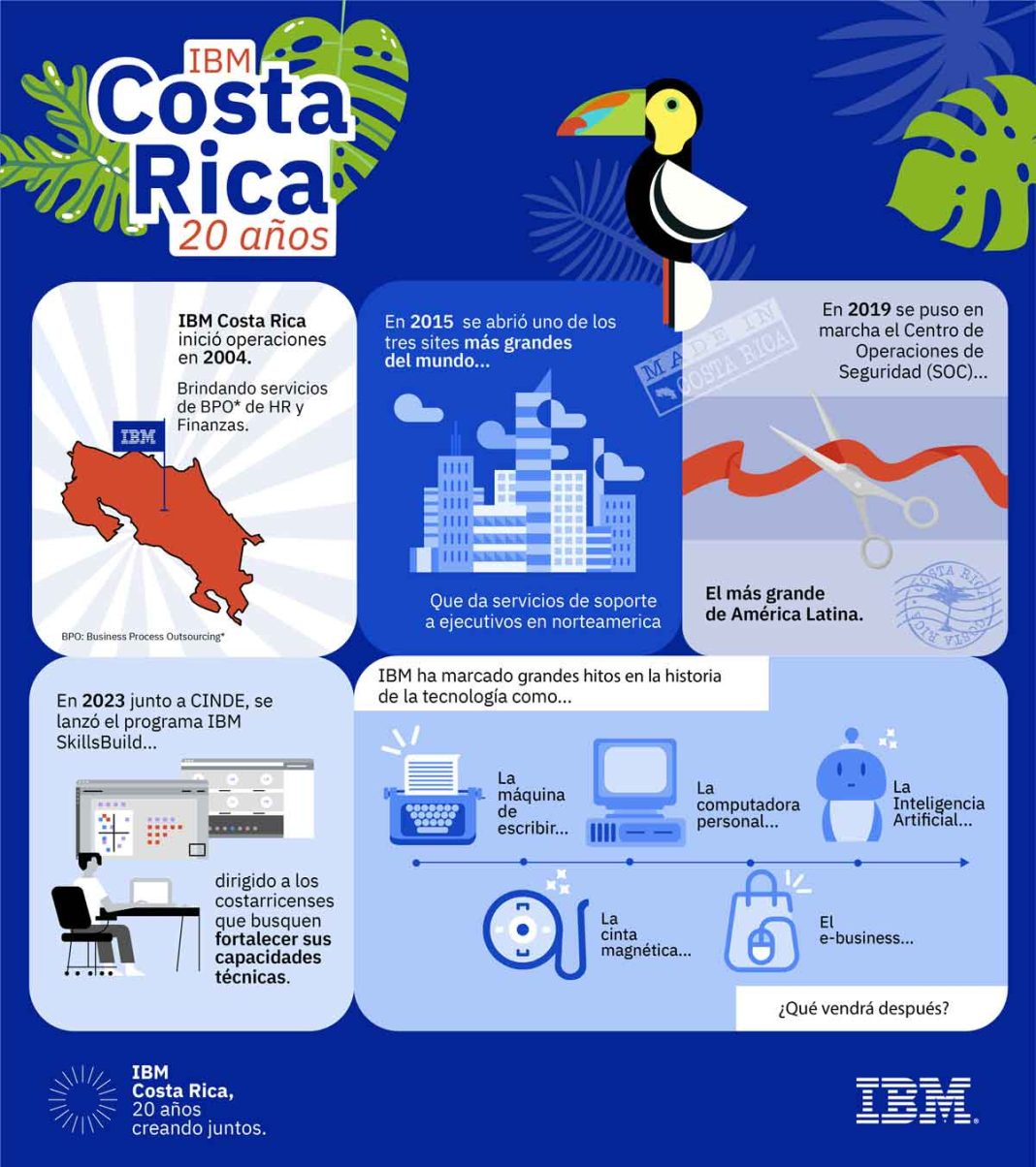 IBM brinda 3 tendencias clave para impulsar el crecimiento de los negocios a través de la tecnología