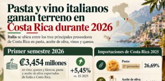Pasta y vino italianos ganan terreno en Costa Rica durante 2026