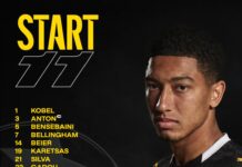 Bodø/Glimt vs. Borussia Dortmund EN VIVO: horario, dónde ver y cómo seguir el partido de Champions League 2026
